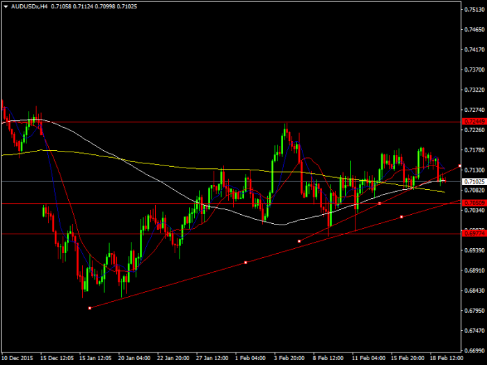 AUDUSDxH4