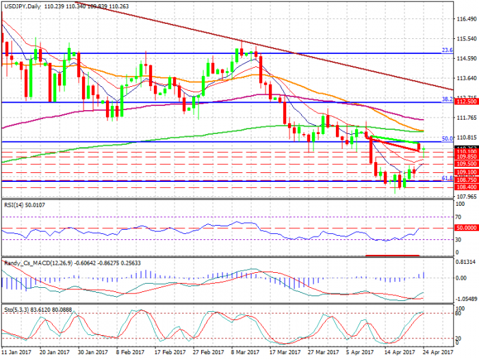usdjpy-d1-xtb-limited