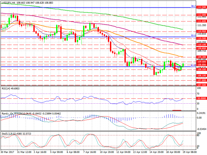 usdjpy-h4-xtb-limited