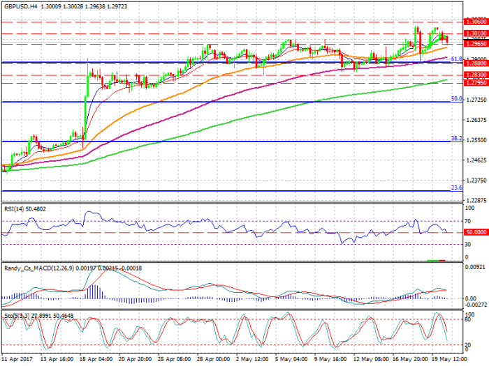 1gbpusd-h4-xtb-limited