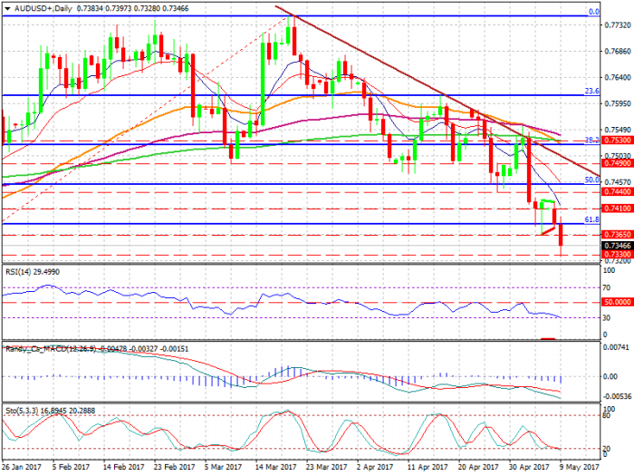 audusd-d1-xtb-limited