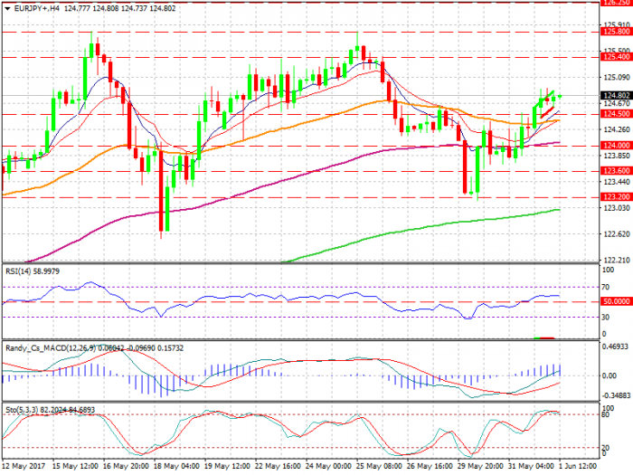 eurjpy-h4-xtb-limited (1)