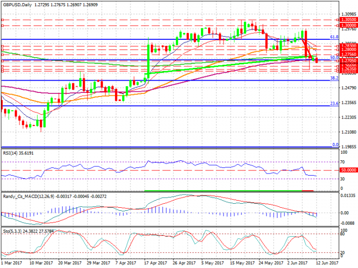gbpusd-d1-xtb-limited (1)