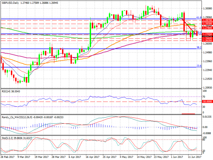 gbpusd-d1-xtb-limited (1)