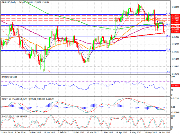gbpusd-d1-xtb-limited (1)