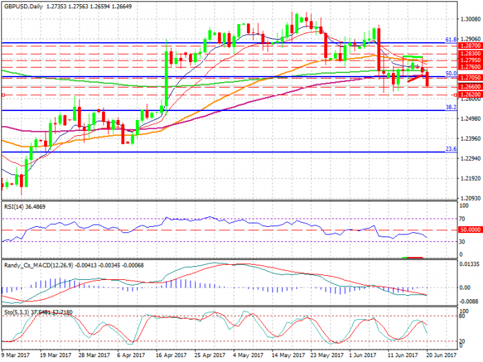gbpusd-d1-xtb-limited (2)