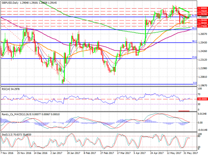 gbpusd-d1-xtb-limited