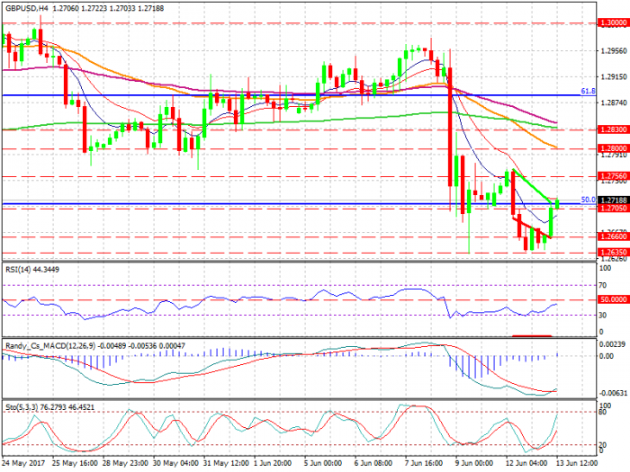gbpusd-h4-xtb-limited