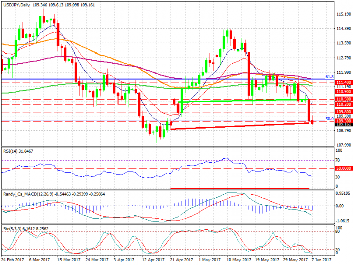 usdjpy-d1-xtb-limited