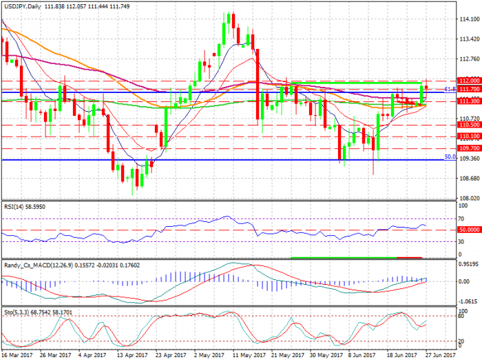 usdjpy-d1-xtb-limited