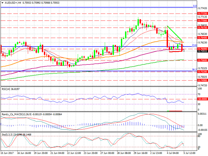audusd-h4-xtb-limited-3