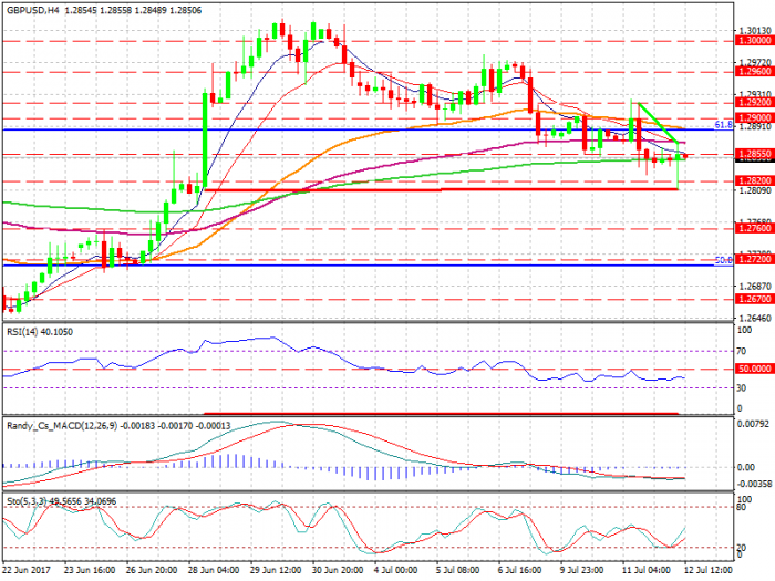 gbpusd-h4-xtb-limited (1)