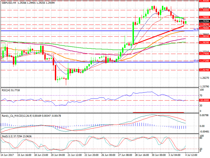 gbpusd-h4-xtb-limited
