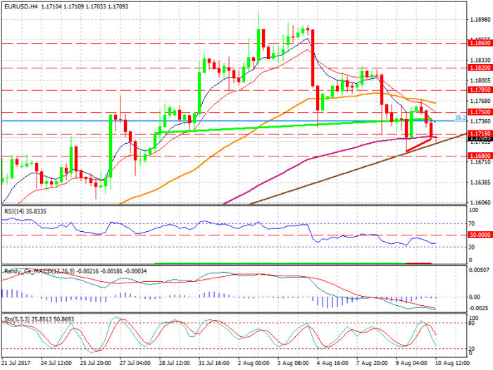 eurusd-h4-xtb-limited-2