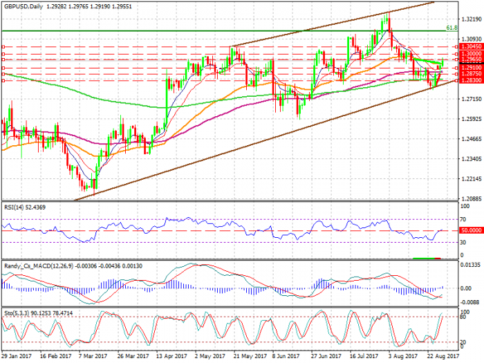 gbpusd-d1-xtb-limited
