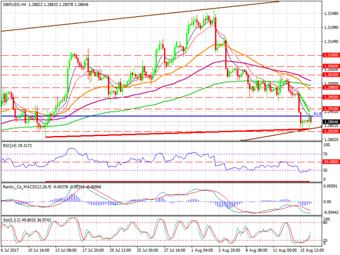 gbpusd-h4-xtb-limited