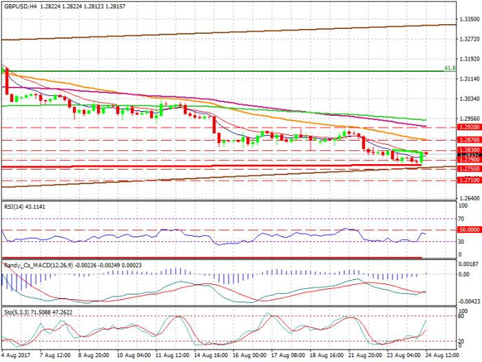gbpusd-h4-xtb-limited