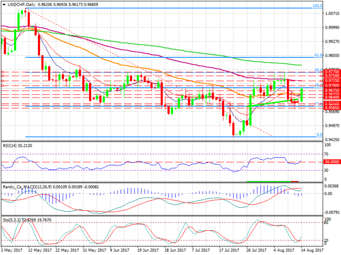 usdchf-d1-xtb-limited