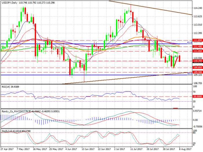 usdjpy-d1-xtb-limited (1)