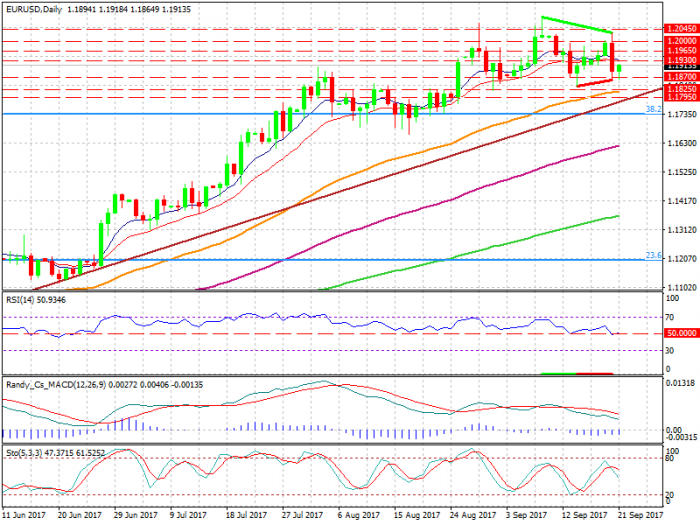 EURUSDDaily