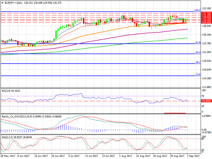 eurjpy-d1-xtb-limited