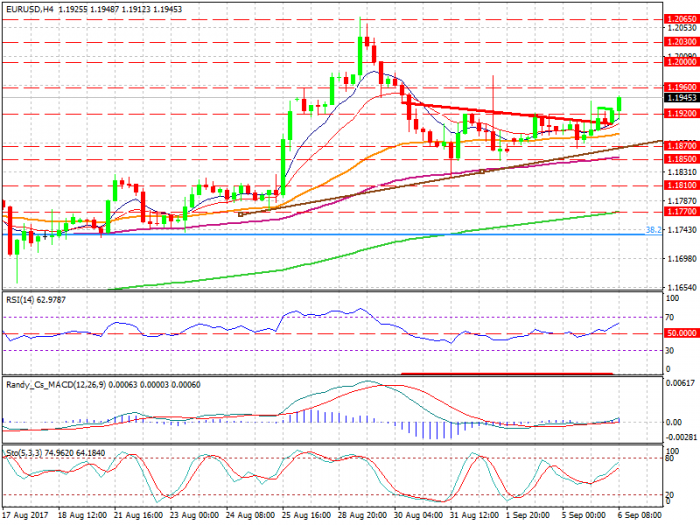 eurusd-h4-xtb-limited (1)