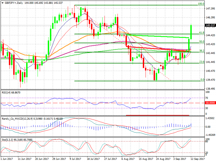 gbpjpy-d1-xtb-limited