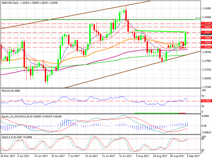 gbpusd-d1-xtb-limited-2