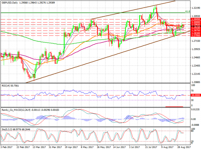 gbpusd-d1-xtb-limited