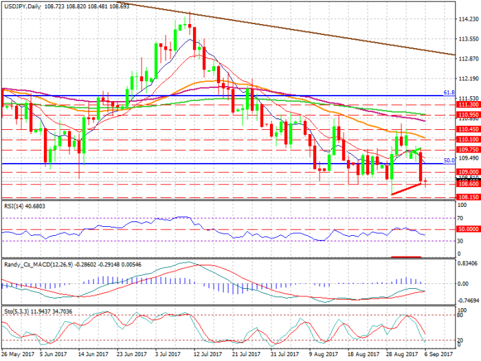 usdjpy-d1-xtb-limited