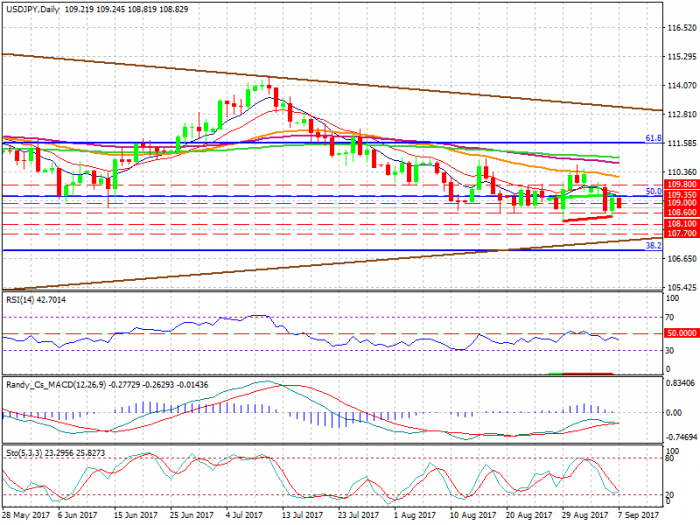 usdjpy-d1-xtb-limited