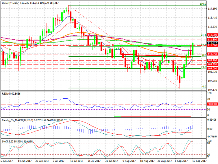 usdjpy-d1-xtb-limited
