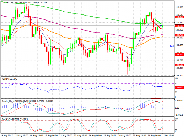 usdjpy-h4-xtb-limited