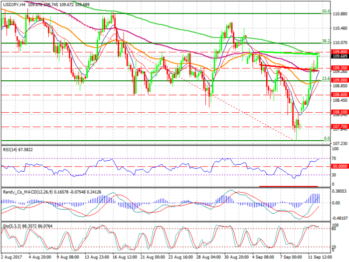 usdjpy-h4-xtb-limited