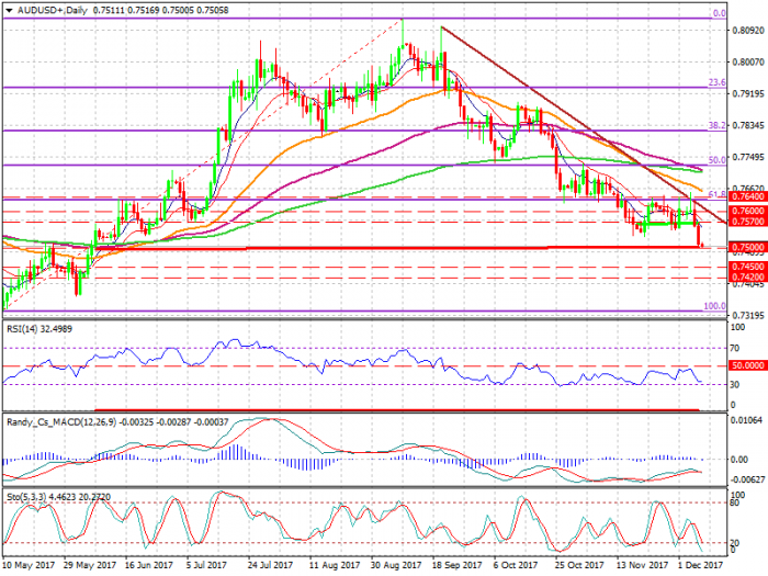 AUDUSD+Daily