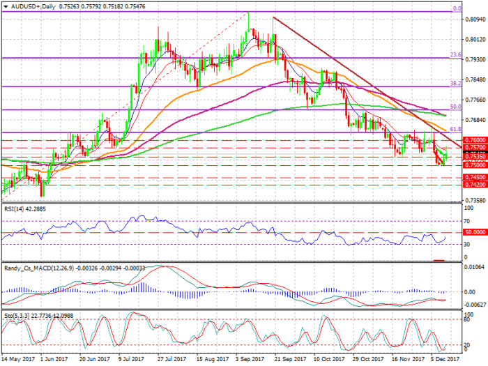 AUDUSD+Daily