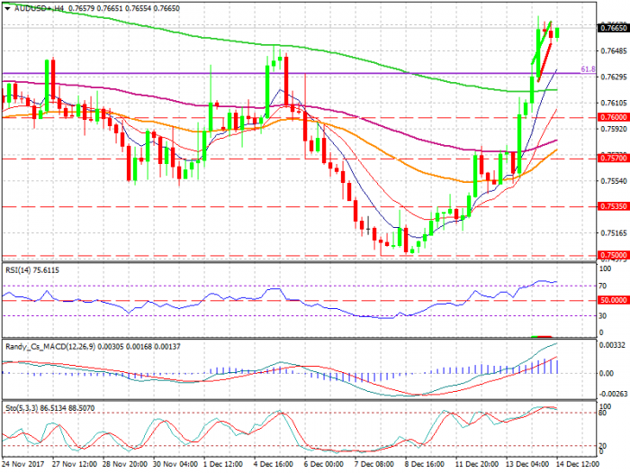 AUDUSD+H4