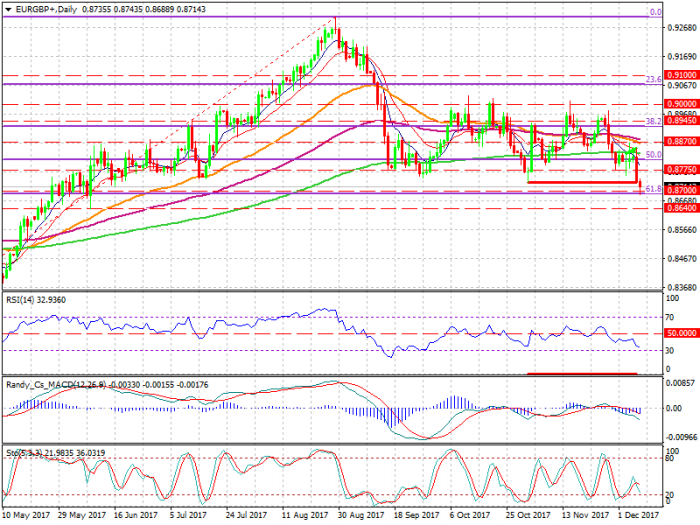 EURGBP+Daily