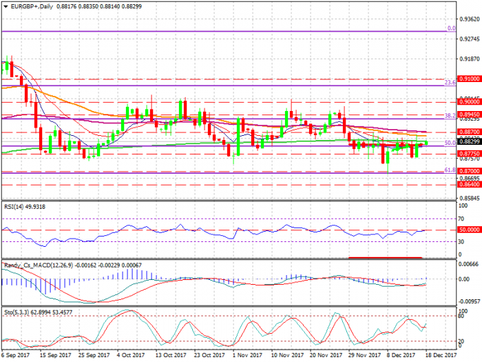 EURGBP+Daily