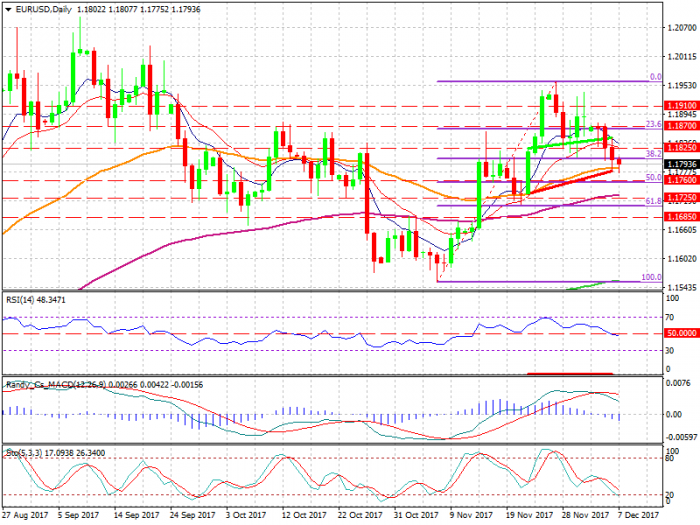 EURUSDDaily