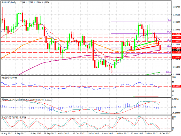 EURUSDDaily