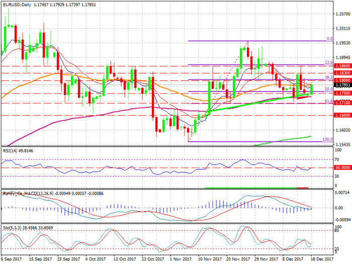 EURUSDDaily