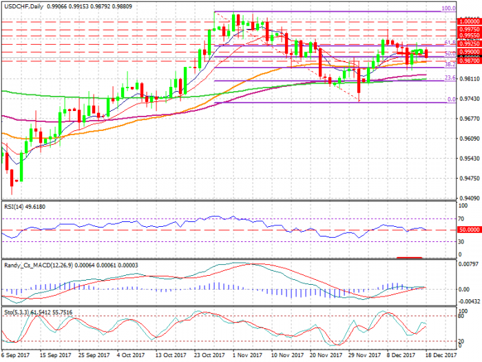 USDCHFDaily